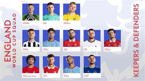 England World Cup Squad James Maddison And Callum Wilson Included As