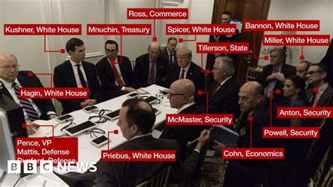 Decoding The Trump War Room Photograph Bbc News