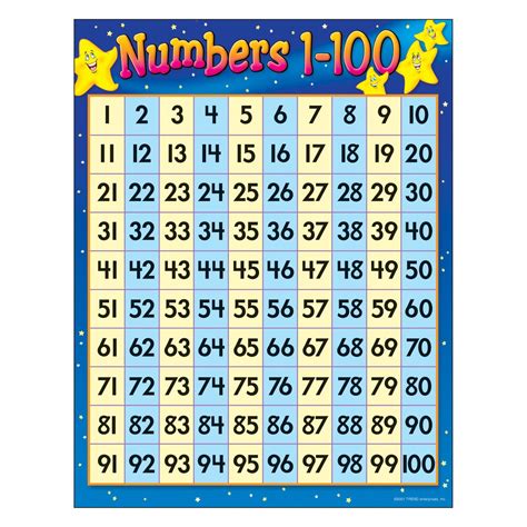 Learning Chart Numbers 0 200 Owl Stars® T38446 — Trend Enterprises Inc