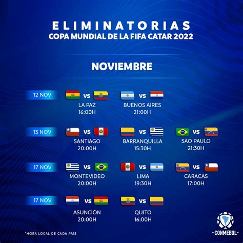 30 de octubre de 2020. Confirmados horarios para las fechas 3 y 4 de las eliminatorias sudamericanas al Mundial FIFA ...