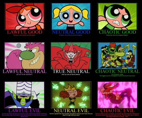 Powerpuff Girls Alignment Charts Know Your Meme
