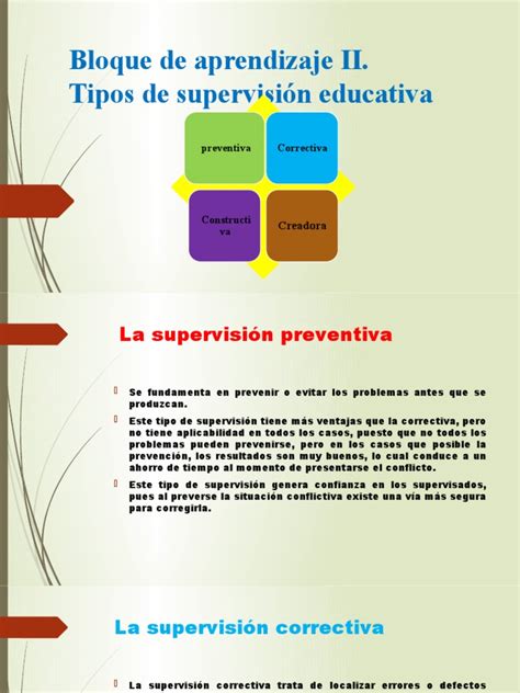 Tipos De Supervisión Educativa Pdf Modificación De Comportamiento