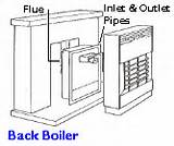 Open Fire Back Boiler System Pictures