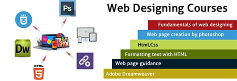 What Are The Advantages And Benefits Of Opting Professional Web