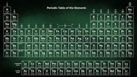 Top 133 Periodic Table 4k Wallpaper Snkrsvalue Com
