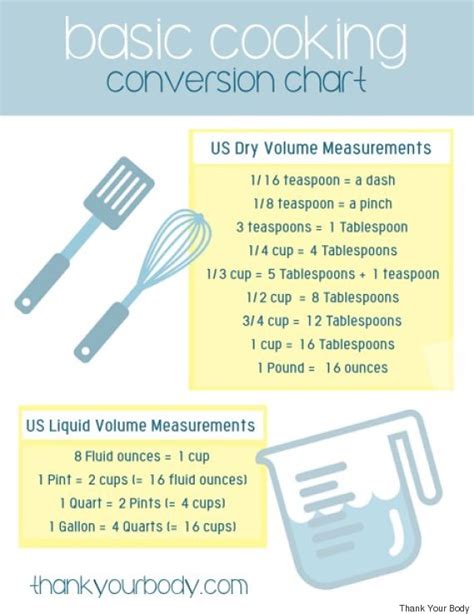 9 Genius Charts That Let You Skip Cooking Math Huffpost Life