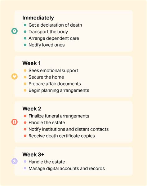 What To Do When Someone Dies Checklist For Loved Ones