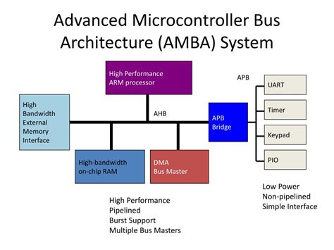 Ppt Arm Based Microcontrollers Powerpoint Presentation Id2844206
