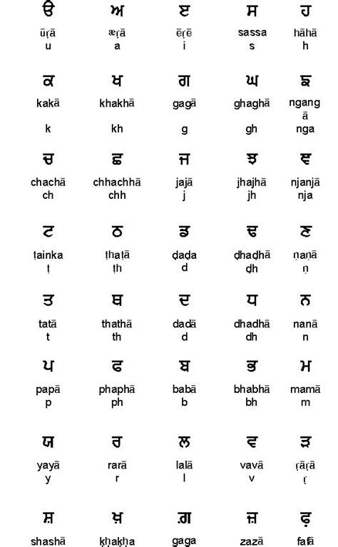 Punjabi Alphabet Compared To English Alphabet Writing Worksheets