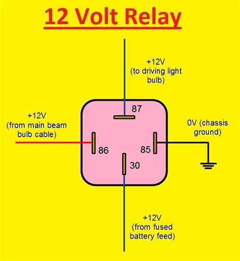 12 Volt Relay Working Guide And Its Wiring Diagram