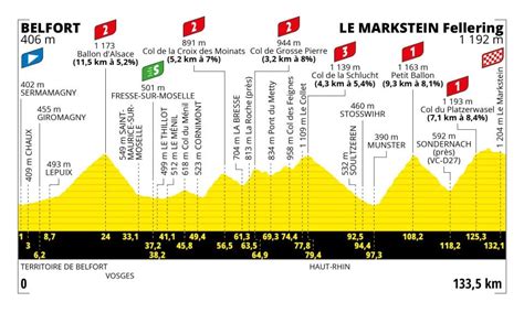 Tour De France Etap Trasa I Mapa Kiedy Start Meta