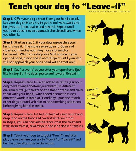 Printable List Of Dog Commands