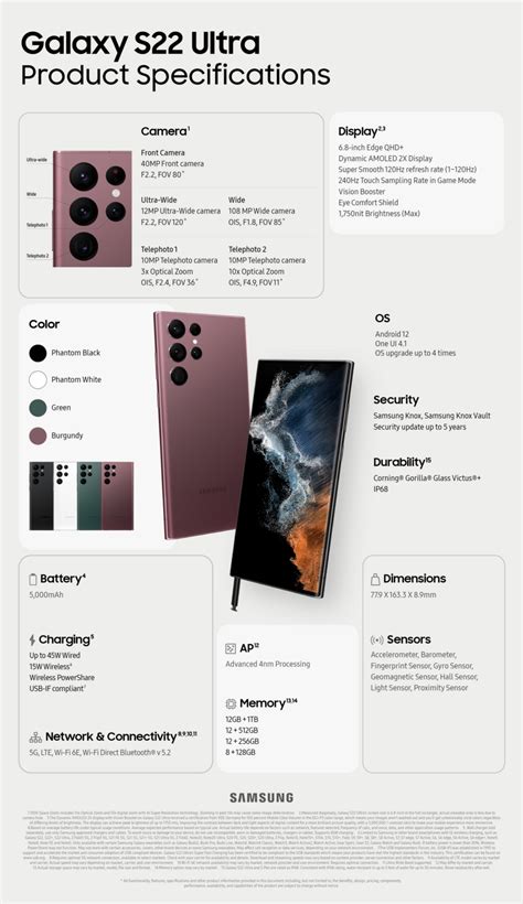 Infographic Galaxy S22 Ultra Best In Class Smartphone For Creatives
