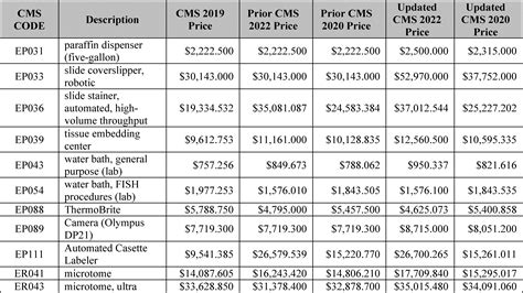 Federal Register Medicare Program Cy 2020 Revisions To Payment