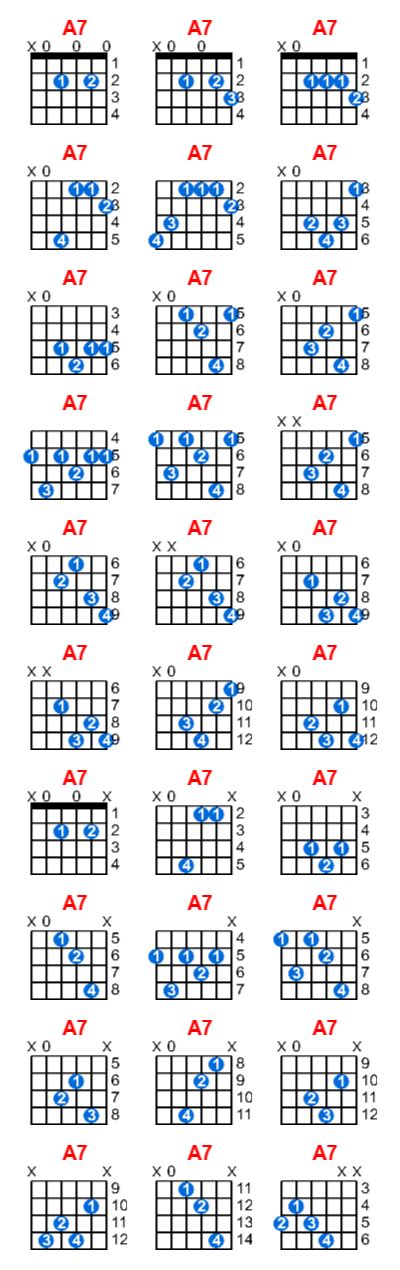 A7 Guitar Chord Meta Chords