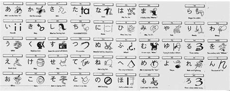 Great Mnemonic Chart For Learning Hiragana LearnJapanese Learn Japanese Japanese Language