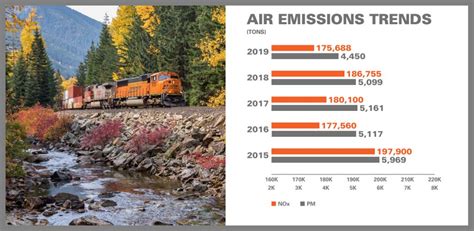Bnsf Releases Corporate Sustainability Report The
