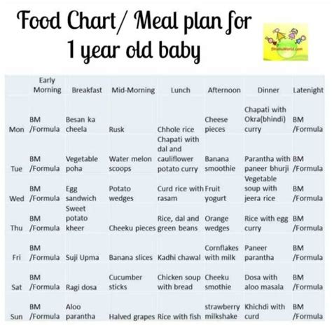 Sample Meal Plan For Feeding Your Toddler Ages 1 To 3 Unlock Food