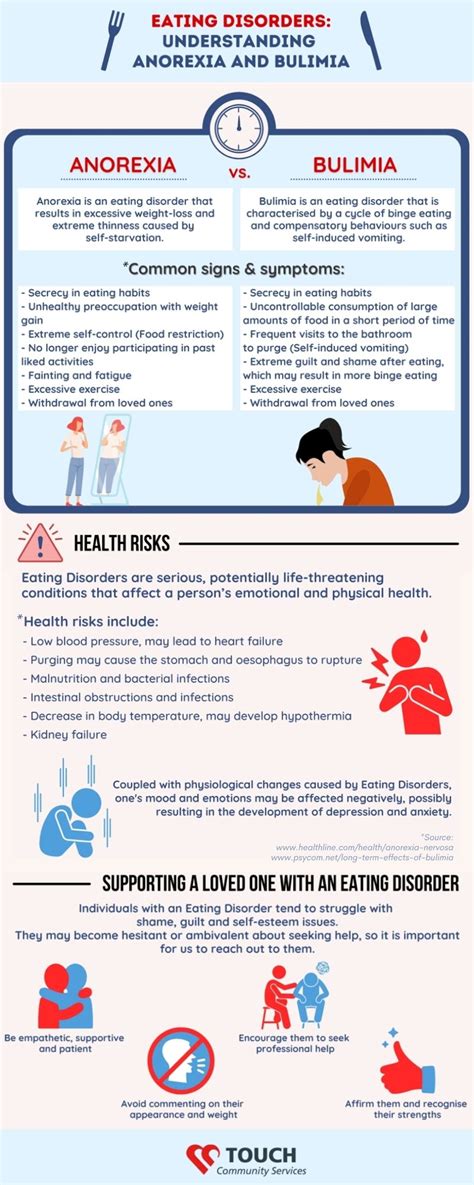 Eating Disorders Understanding Anorexia And Bulimia