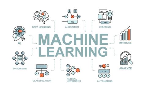 5 Ways Machine Learning Is Changing The Way Businesses Operate