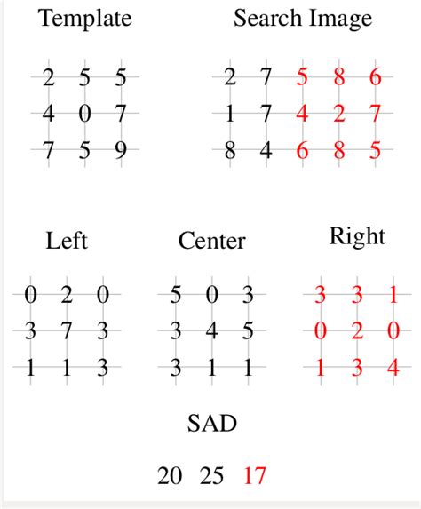 Solved Tikz Matrix Alignment Problem 9to5science