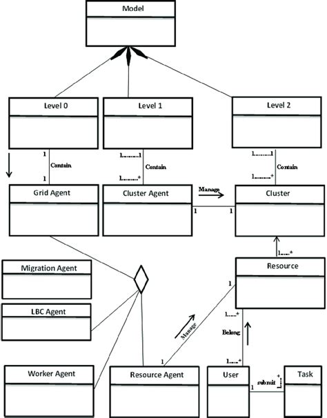 Uml Classes Diagram Of Ablbm Framework Download Scientific Diagram