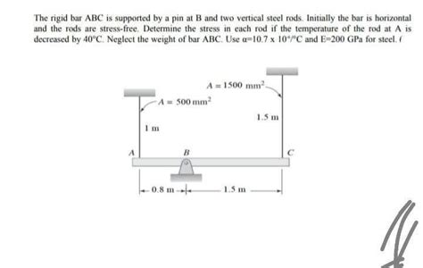 Solved The Rigid Bar ABC Is Supported By A Pin At B And Two Chegg Com