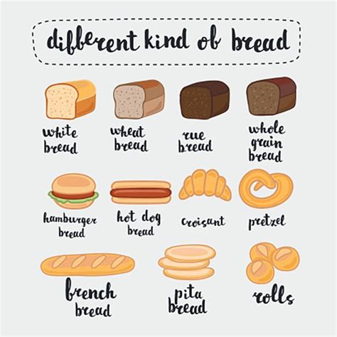 Food Vocabulary Different Types Of Bread Types Of Bread Bread Shop