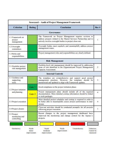 Free 8 Project Audit Report Samples In Pdf