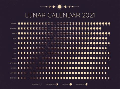 Printable Yearly Full Moon Calendar For 2021 Calendar Printables Free Blank