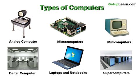 10 Types Of Computers History Of Computers Advantages