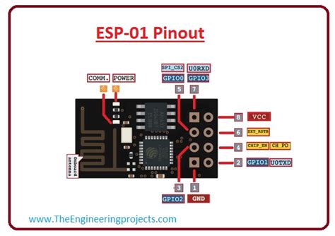 Introduction To Esp The Engineering Projects