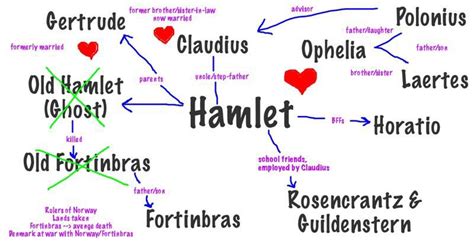 Words To Describe Hamlet The Character Adalyn Has Durham