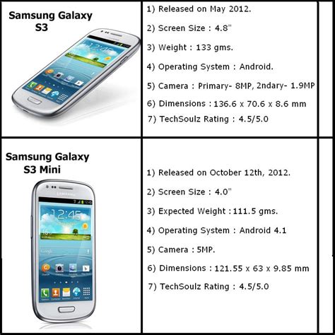 Samsung Galaxy S3 Mini Reviews And Specifications By