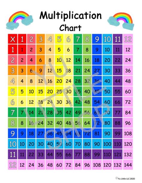 Rainbow Multiplication Chart 2nd Grade 3rd Gradedigital Etsy