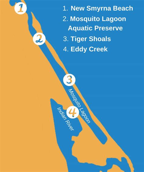 Mosquito Lagoon Fishing The Complete Guide Updated 2023
