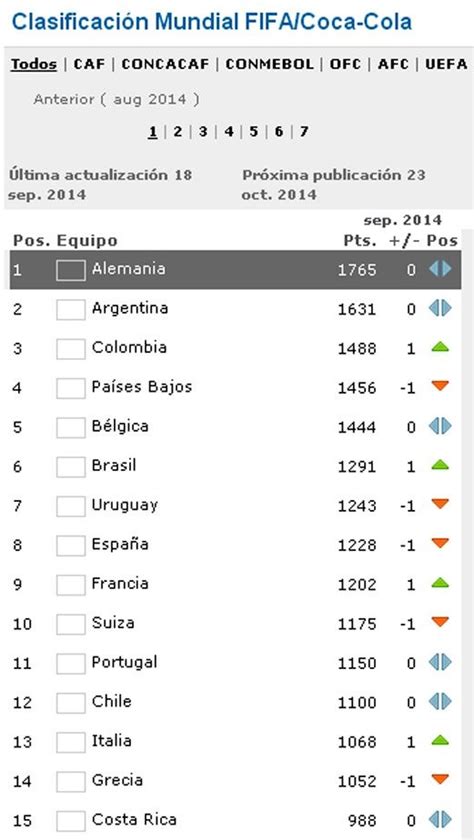 Costa Rica Se Mantiene En Ránking Fifa Noticias Telesur