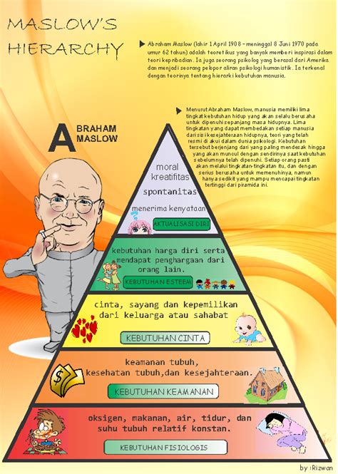 Maslow S Hierarchy Of Needs 5 Kebutuhan Dasar Manusia Vrogue Co