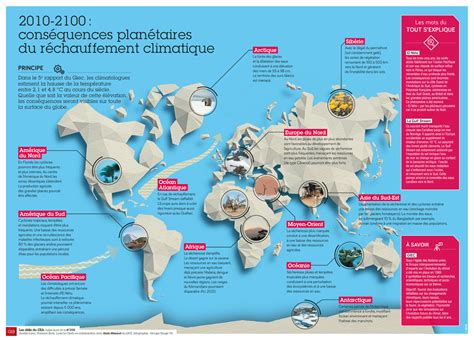 Les Cons Quences De R Chauffement Climatique