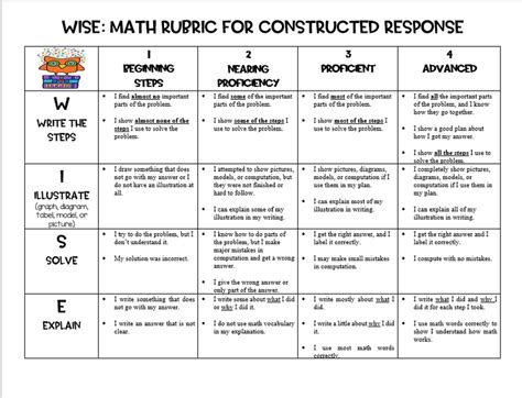 District 89 Writing About Math