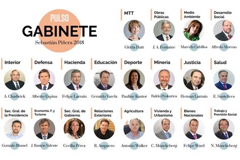 Revisa La Lista De Los 23 Ministros Del Gabinete Del Próximo Gobierno La Tercera
