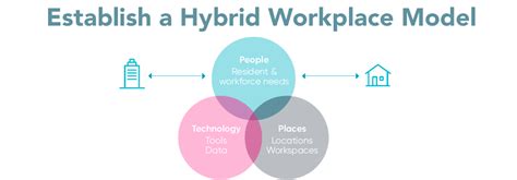 Establish A Hybrid Workplace Model With Ssltrust Ssltrust