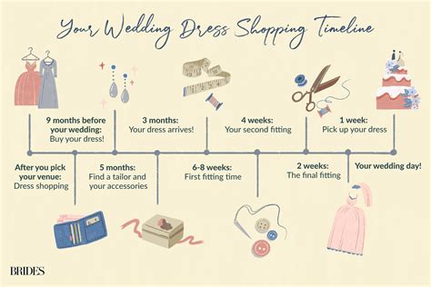 When To Buy Your Wedding Dress