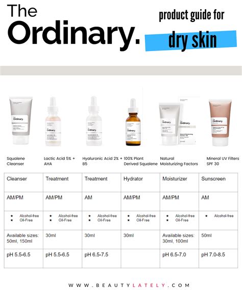 How To Pick The Best The Ordinary Products For Dry Skin Skin Acne