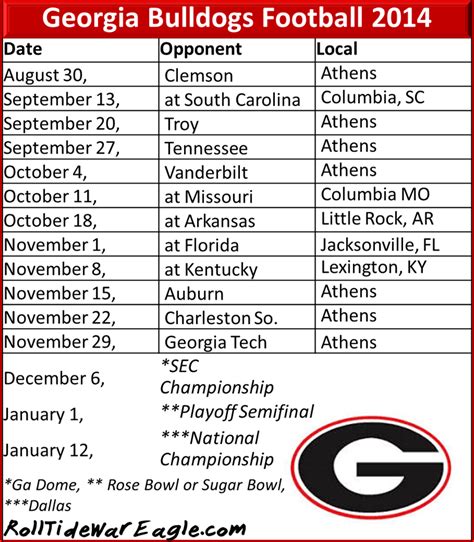 Georgia Bulldogs 2024 Football Schedule A Complete Guide For Fans