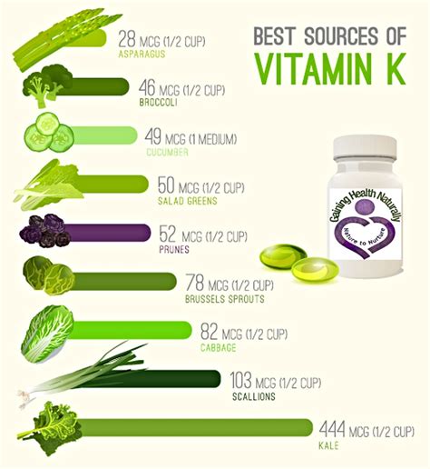 Vitamin k prophylaxis and childhood cancer. Vitamin K for Health - Naturopath, Nutritionist, Herbalist ...