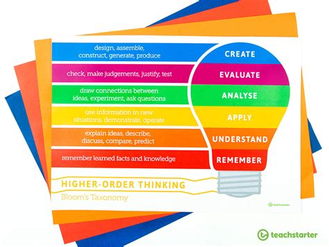The Ultimate Guide To Teaching Higher Order Thinking Teach Starter