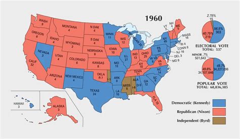 1960 Electoral Map