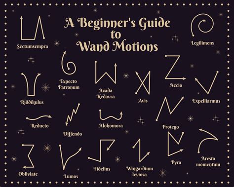 A Beginners Guide To Wand Motions Vector Illustration 17287183