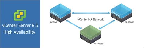 Vmware Vcenter High Availability Setup Pt1 • Nolabnoparty